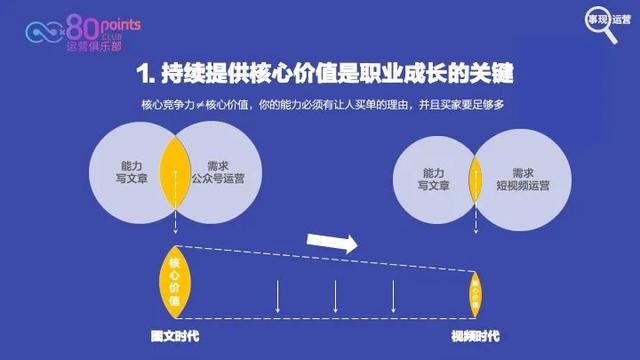 網(wǎng)絡(luò)公司的運(yùn)營是做什么的（網(wǎng)絡(luò)運(yùn)營是干嘛的）