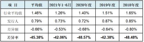 跨境電商五行屬于什么行業(yè)，跨境電商五行屬于什么行業(yè)類(lèi)別？