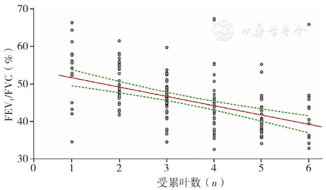 stata刪除某些行（stata怎么刪除某幾行的數(shù)據(jù)）