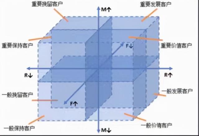 淘寶級(jí)別的等級(jí)劃分圖，淘寶級(jí)別的等級(jí)劃分圖片？