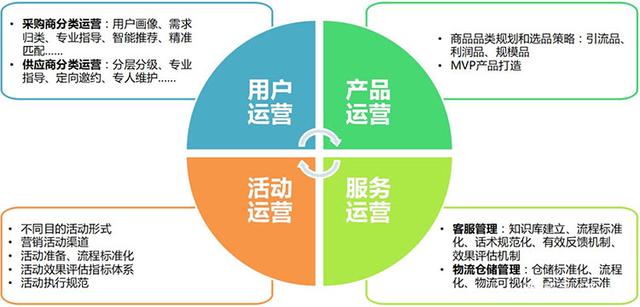 網(wǎng)絡(luò)運營沒經(jīng)驗?zāi)茏鰡幔ㄏ雽W(xué)網(wǎng)絡(luò)運營怎么開始）
