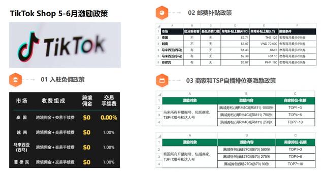 東南亞電商平臺有哪些_（東南亞電商平臺有哪些優(yōu)勢）