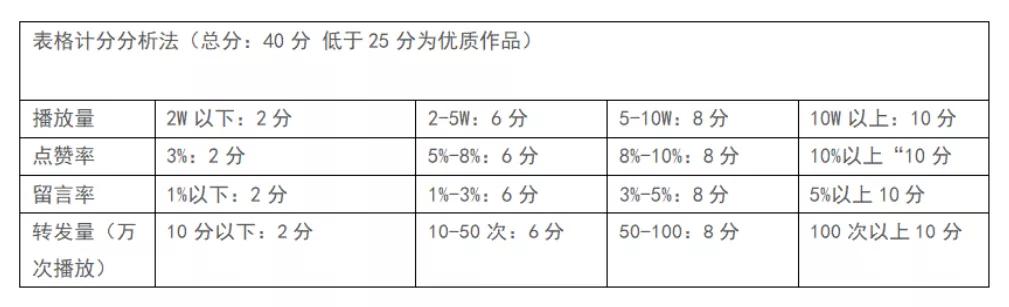 抖音怎么快速漲粉1000可以帶貨（抖音怎么快速漲粉1000加微信）