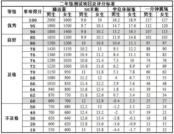 北京小學體育考試項目及標準2022（小學體育考試項目及標準2022山東）