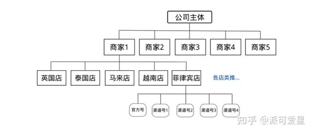 蝦皮跨境電商培訓收費（蝦皮跨境電商網(wǎng)上培訓是不是真的）