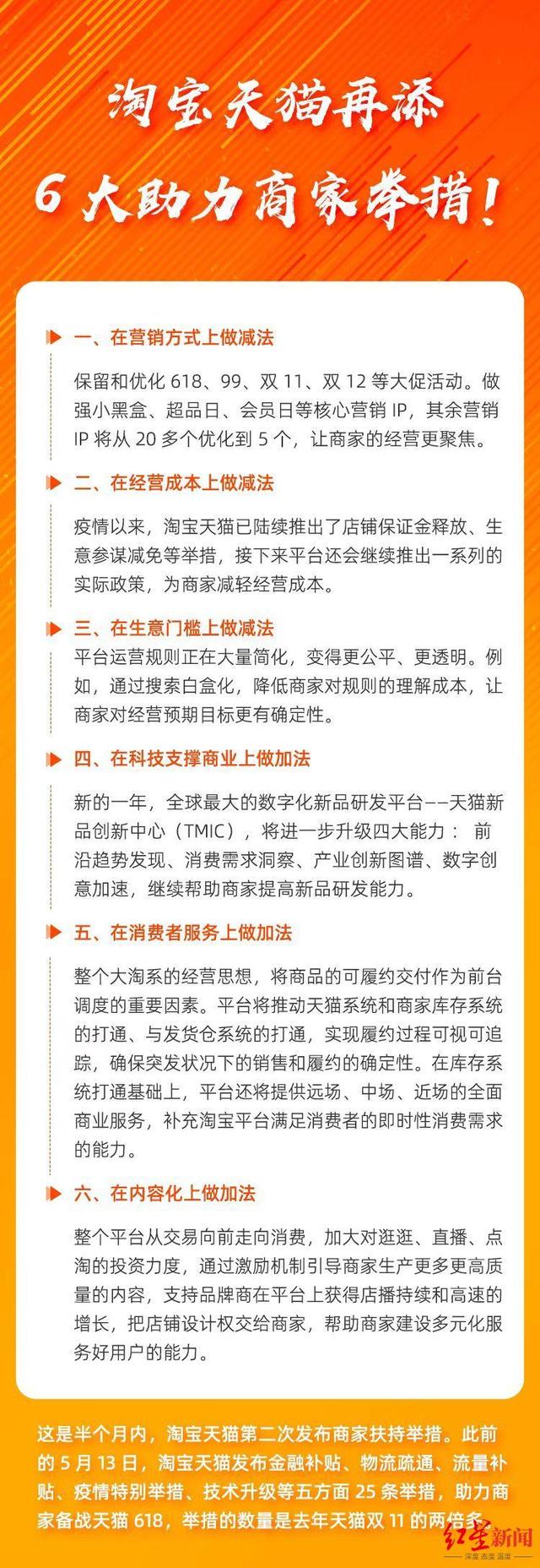 淘寶618蘋果手機為什么這么便宜，618和雙11買蘋果手機哪個便宜？