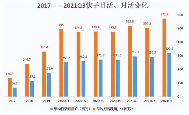 快手抖音成立時間，抖音快手成立于哪一年？