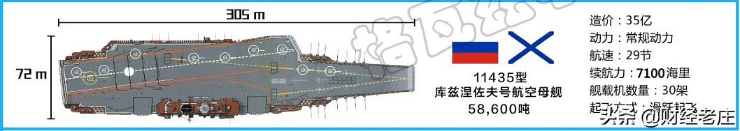 山東艦造價(jià)多少億元，山東艦造價(jià)500億？