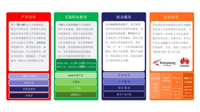 大連中軟國際軟件培訓怎么樣?。ù筮B中軟國際培訓學校）