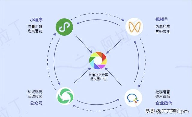 小程序預約系統(tǒng)源碼錯誤，預約系統(tǒng)_小程序源碼？