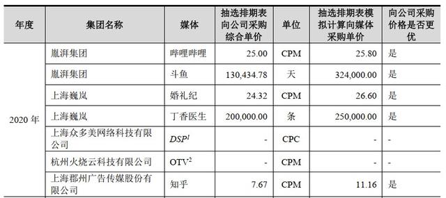 廣告代理商是什么意思?。◤V告代理是什么意思_）