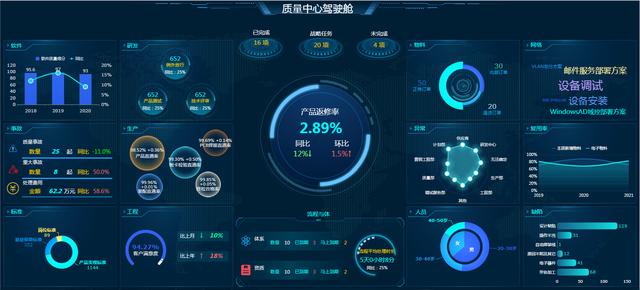 銷售統(tǒng)計(jì)表模板下載，銷售統(tǒng)計(jì)表格模板？