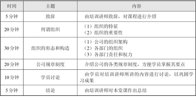 新人培訓(xùn)流程的五個(gè)步驟（培訓(xùn)流程的五個(gè)步驟pesos）