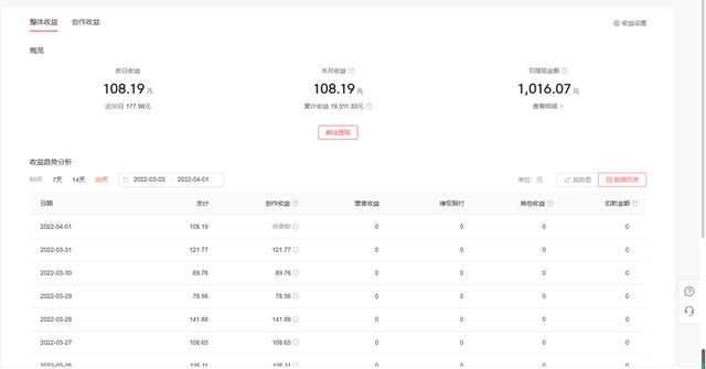 抖音短視頻自媒體怎么賺錢（做抖音算自媒體嗎）