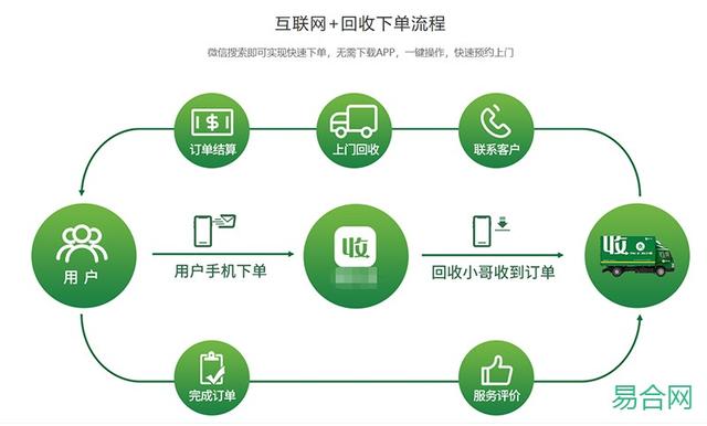 廢品回收在哪里做網(wǎng)絡(luò)推廣，廢品回收網(wǎng)站哪家好？