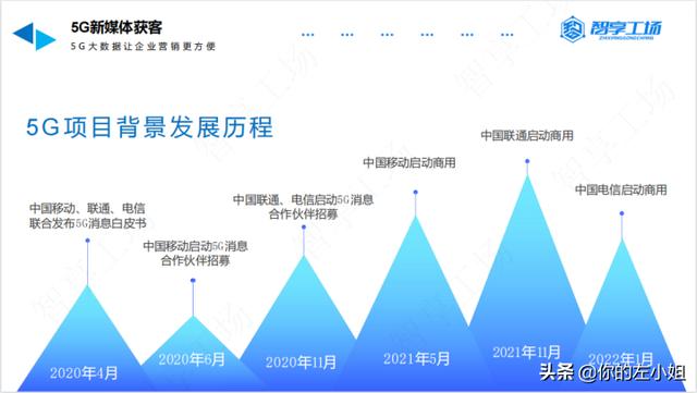 貸款客戶大數(shù)據(jù)精準獲客app（貸款行業(yè)精準獲客）