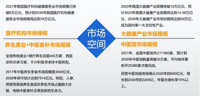 小型個人養(yǎng)生館怎么去拓客，養(yǎng)生怎么拓客？