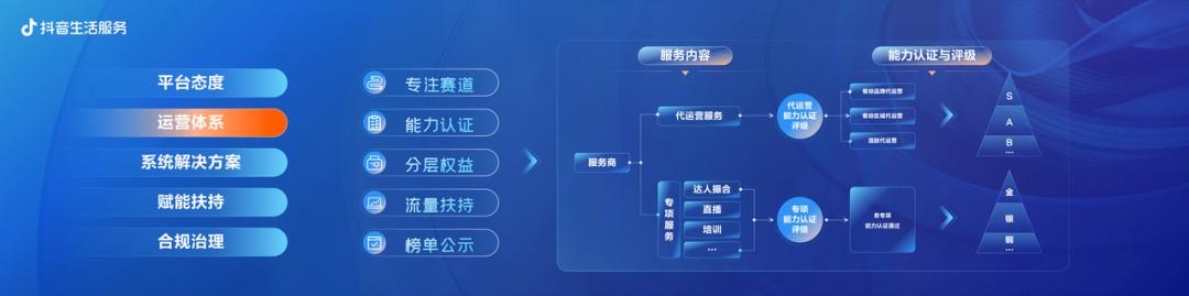 抖音推廣合作方式分紅，抖音推廣合作方式分紅怎么算？