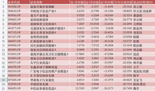 華安媒體互聯(lián)網(wǎng)混合001071最新凈值，華安媒體互聯(lián)網(wǎng)混合001071最新凈值估值？