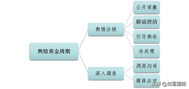 企業(yè) 輿情 監(jiān)測(cè) 小組職責(zé)分工（企業(yè) 輿情 監(jiān)測(cè) 小組職責(zé)是什么）