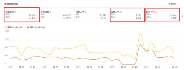 跨境電商轉化率一般是多少，跨境電商轉化率是什么意思？