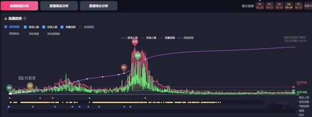 抖音不花錢根本沒(méi)流量，抖音不花錢沒(méi)流量？