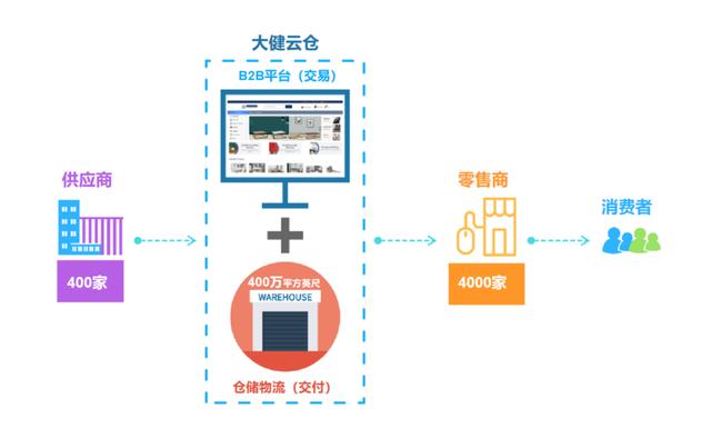 b2c有哪些電商平臺(tái)首頁地址2c有哪些電商平臺(tái)網(wǎng)址（b2c有哪些電商平臺(tái)首頁地址）