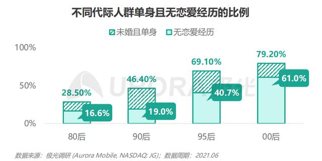 婚介公司上班好做嗎（婚介上班怎么樣）
