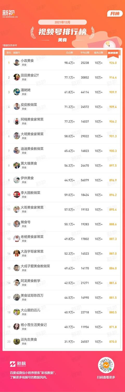 視頻號名字怎么取比較好一點（請問視頻號名字咋取好）