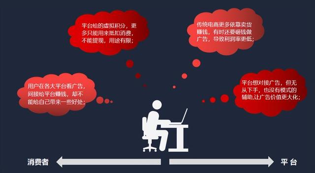 線上宣傳推廣方式有哪些優(yōu)勢，線上宣傳推廣方式有哪些類型？