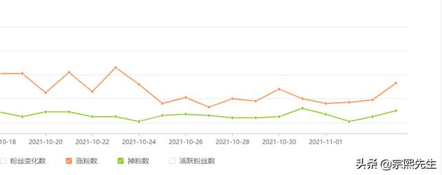 一元漲快手粉絲（快手1元1000千粉絲平臺）