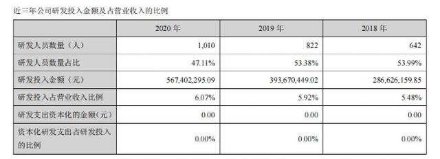 shein跨境電商平臺(tái)入駐費(fèi)用（shein跨境電商平臺(tái)入駐條件）