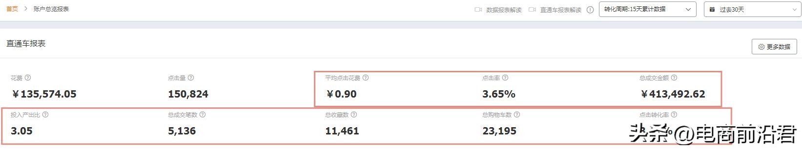 淘寶網(wǎng)店引流推廣的方法有哪些，淘寶新店怎么免費推廣引流？
