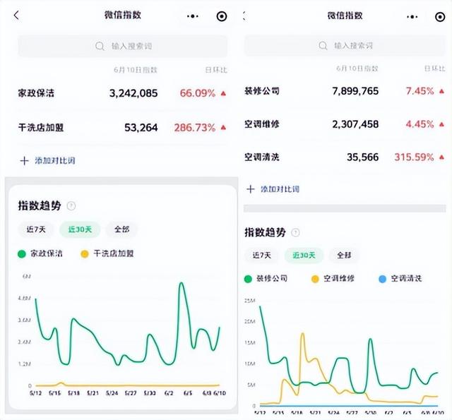 搜索引擎是互聯(lián)網(wǎng)創(chuàng)業(yè)的重要形式,對嗎，創(chuàng)業(yè)者最應該使用的搜索引擎是
