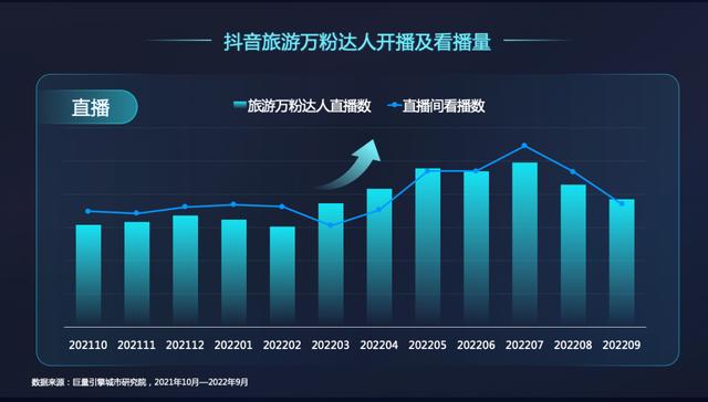 抖音用戶畫像在哪里看，抖音用戶畫像在哪里看到？
