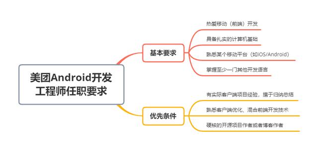 安卓開發(fā)求職招聘微信群號碼（安卓開發(fā)求職招聘微信群號多少）