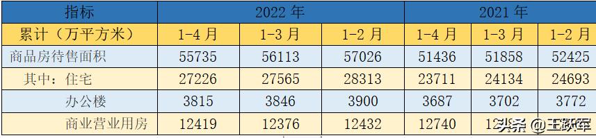銷售數(shù)據(jù)分析怎么做，銷售數(shù)據(jù)分析怎么做ppt？