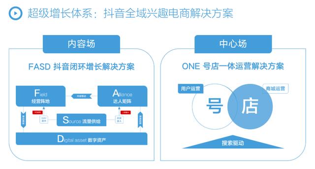 抖音短視頻剪輯制作教程，抖音短視頻剪輯制作教程怎么賺錢？