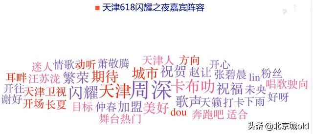 021抖音最火的歌曲，2020抖音最火50首歌曲？"