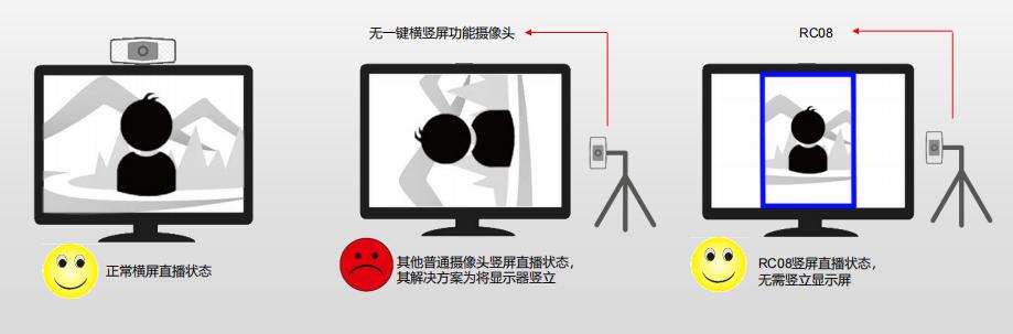綠幕直播手機(jī)軟件（綠幕直播需要什么設(shè)備）