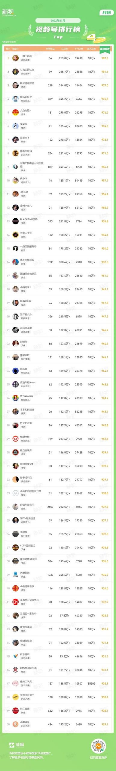 視頻號的名字怎么取霸氣，視頻號的名字怎么取才能和公眾號綁定成功？
