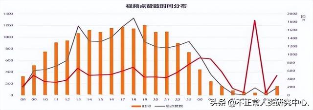抖音營(yíng)銷(xiāo)推廣怎么做的呢（抖音如何營(yíng)銷(xiāo)推廣）