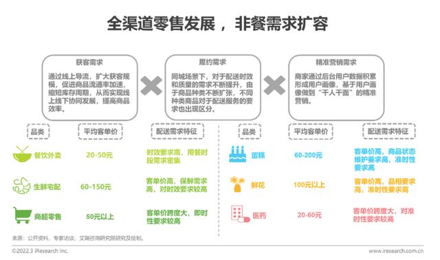 兼職送外賣可以自由接單嗎，什么平臺(tái)可以自由接單外賣？