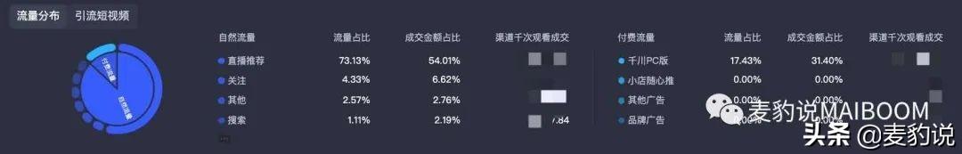 g流量看視頻直播能看多久，1g流量看電視能看多久？"