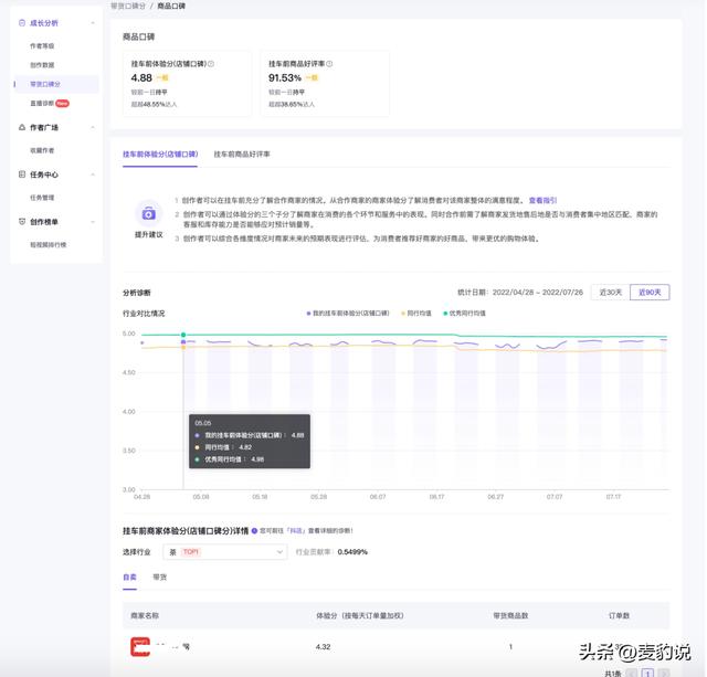 抖音口碑分怎么提升到5分，抖音口碑分怎么提高？