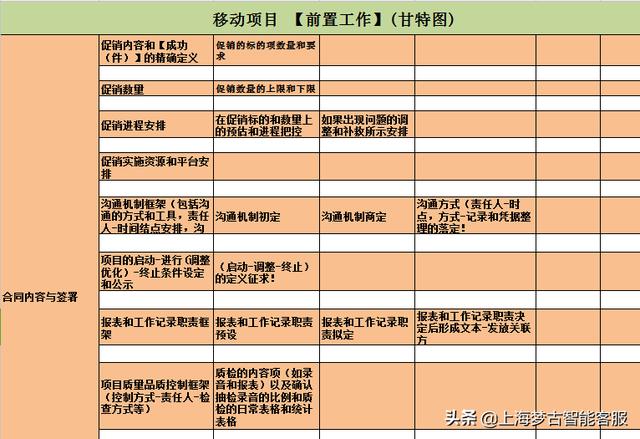 電話營銷公司外包有哪些（電話營銷公司外包業(yè)務(wù)）