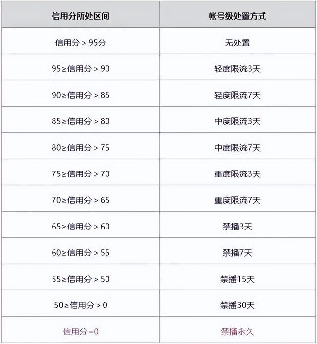 微信視頻號怎么不讓部分人看我發(fā)的視頻呢（微信視頻號發(fā)的視頻怎么不讓別人看）
