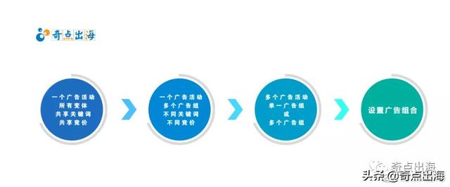 廣告推廣方式有哪幾種（宣傳推廣的方式）