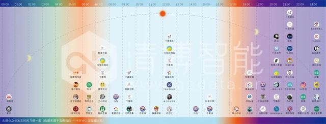 公眾號新增粉絲（公眾號漲粉自助平臺）