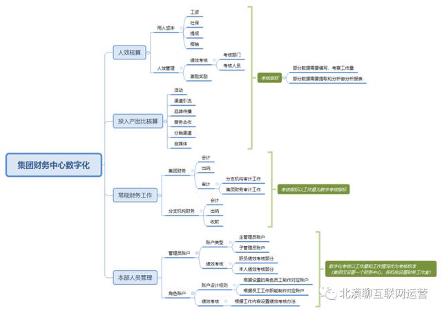 淘寶客服績(jī)效考核指標(biāo)，客服績(jī)效考核指標(biāo)表格？